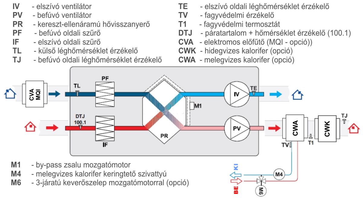 HRS 700 H E EKO hővisszanyerő - működési vázlat