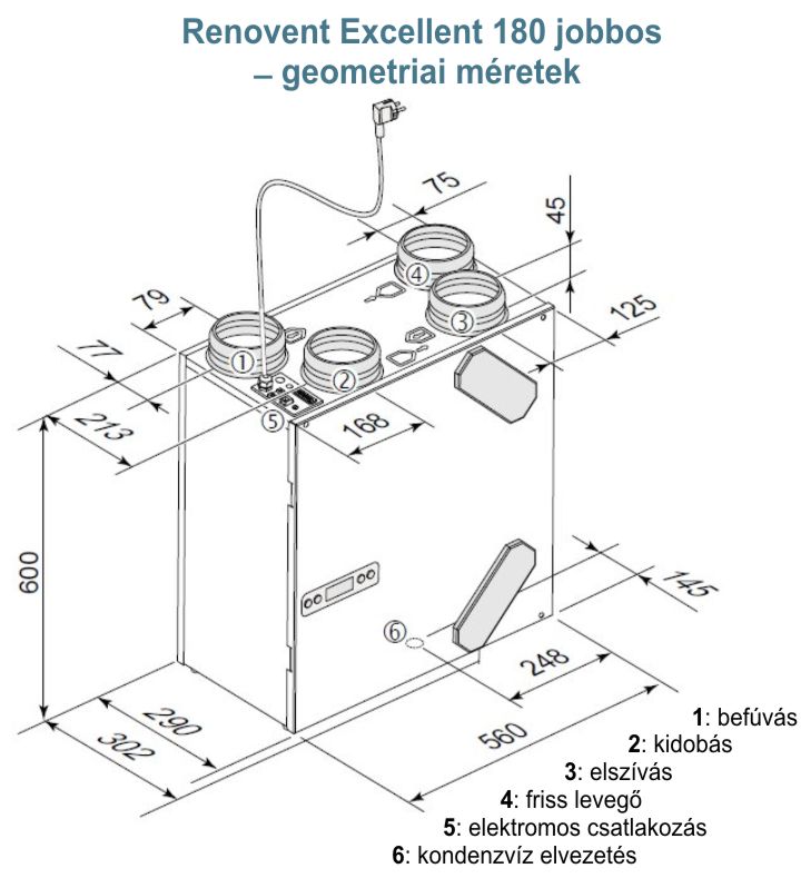 Renovent Excellent 180  - geometriai méretek