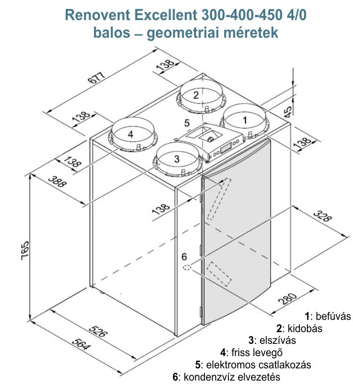 Renovent Excellent 300  - geometriai méretek