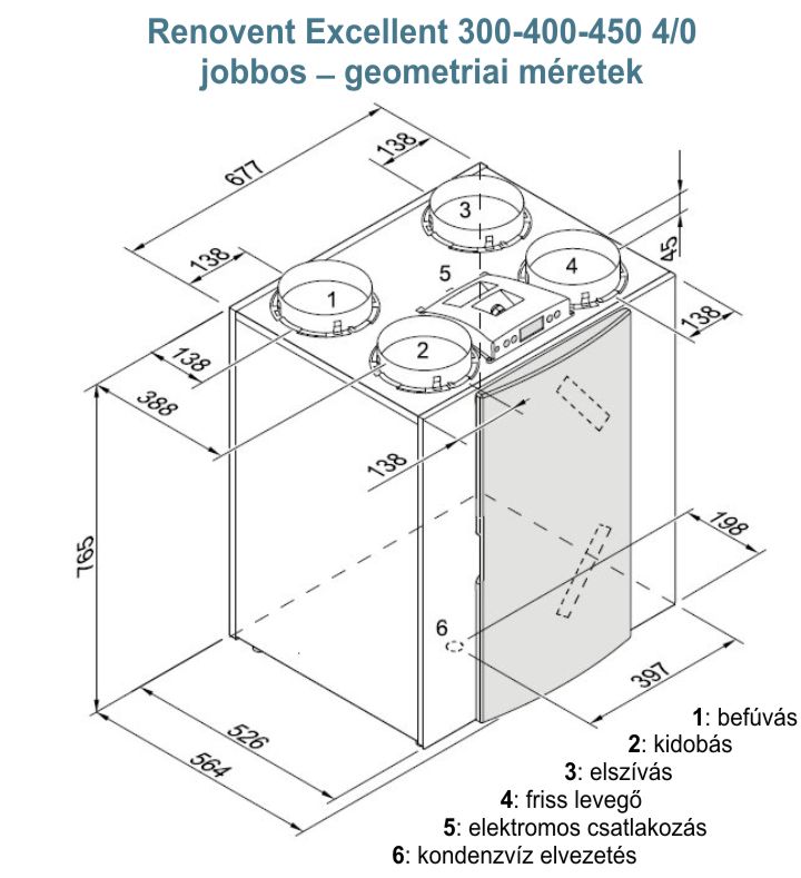 Renovent Excellent 300  - geometriai méretek