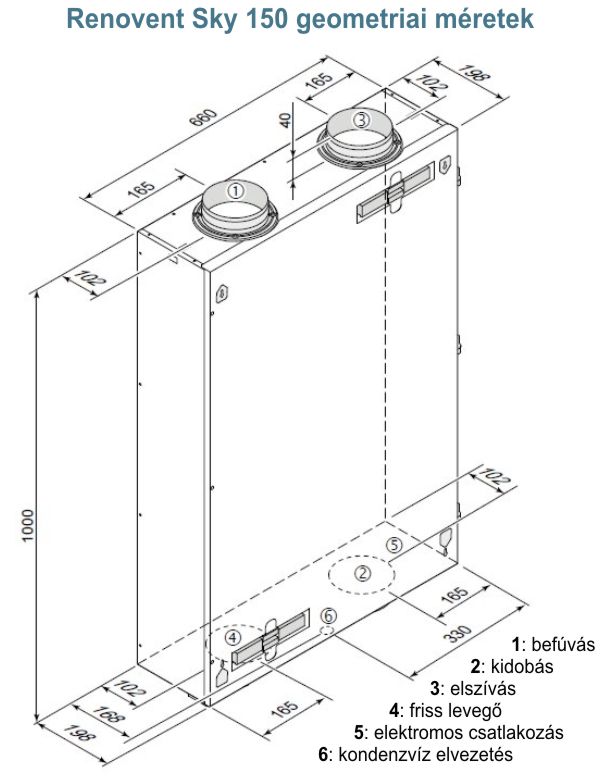 Renovent Sky  - geometriai méretek