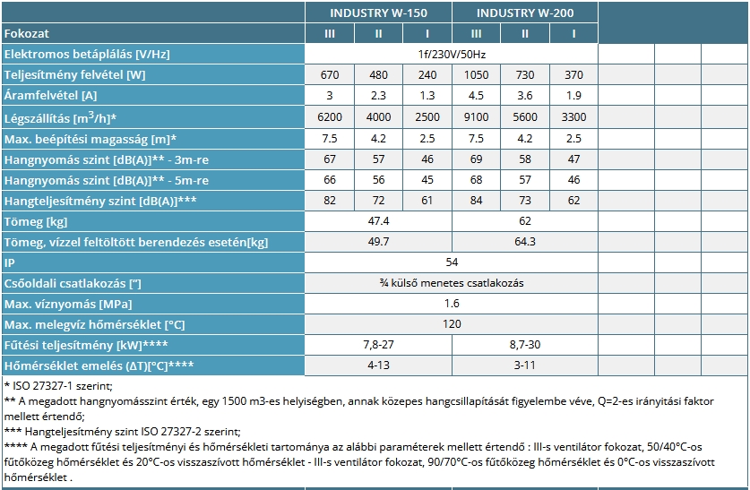 Solano Industry légfüggöny 3