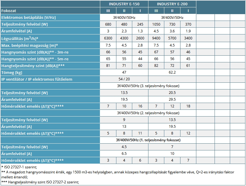 Solano Industry légfüggöny 3