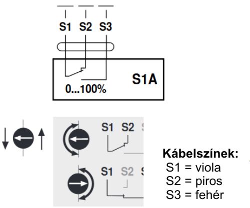 S2A segédkapcsoló - kapcsolási vázlat