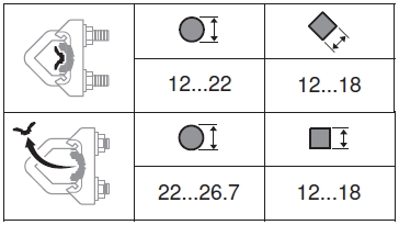 EF..A Belimo zsalumozgató motor - befogási tartomány