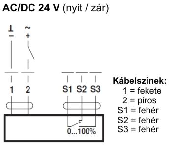 Belimo LF24-S zsalumozgató motor - kapcsolási vázlat