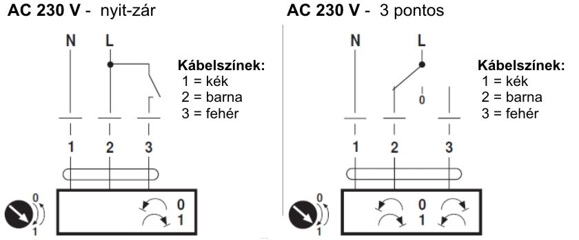 Belimo LM230A zsalumozgató motor - kapcsolási vázlat