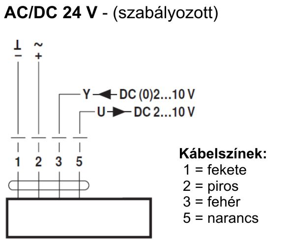 Belimo LM24A zsalumozgató motor - kapcsolási vázlat