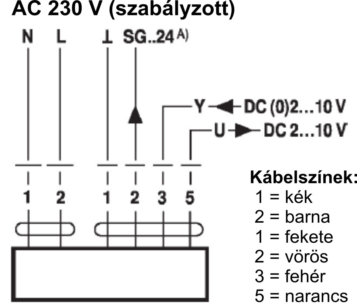 Belimo LM24A zsalumozgató motor - kapcsolási vázlat