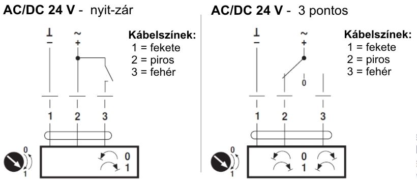 Belimo NM24A zsalumozgató motor - kapcsolási vázlat