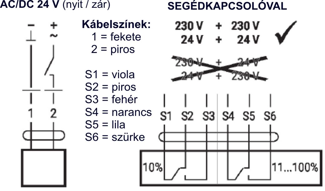 Belimo SF 24A zsalumozgató motor - kapcsolási vázlat