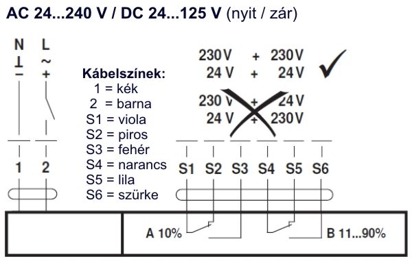 Belimo SFA-S2 zsalumozgató motor - kapcsolási vázlat
