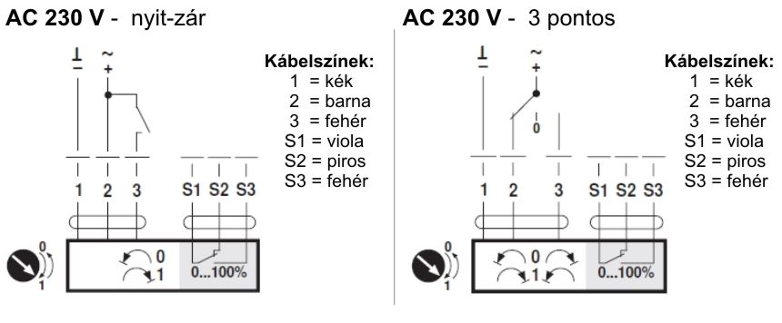 Belimo LM24A zsalumozgató motor - kapcsolási vázlat
