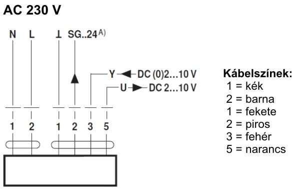 Belimo SM24A-SR zsalumozgató motor - kapcsolási vázlat