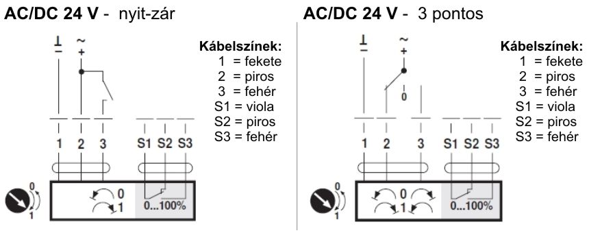 Belimo LM24A zsalumozgató motor - kapcsolási vázlat