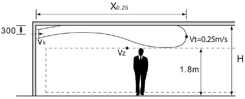 SHN légrács - elhelyezési séma