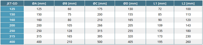 JET-GD sugárbefúvó geometriai méretek
