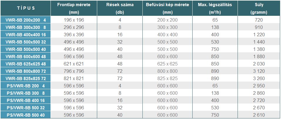 VWR-5B - geometriai méretek