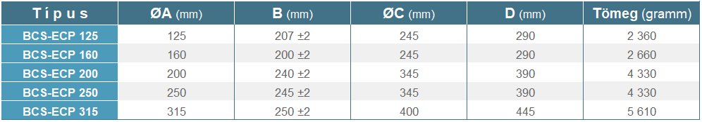 BCS-ECP csőventilátor
