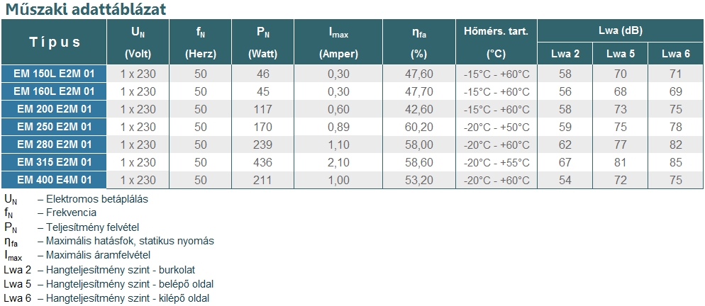 Etamaster AC műszaki adattáblázat