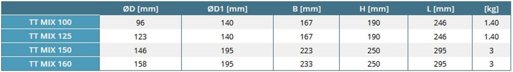 TT MIX geometriai csőventilátor méretek